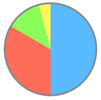 自治体新電力の地域付加価値分析～事例研究論文